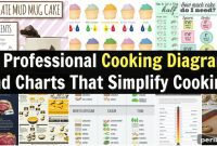 Master Professional Cooking: 60 Essential Visual Charts