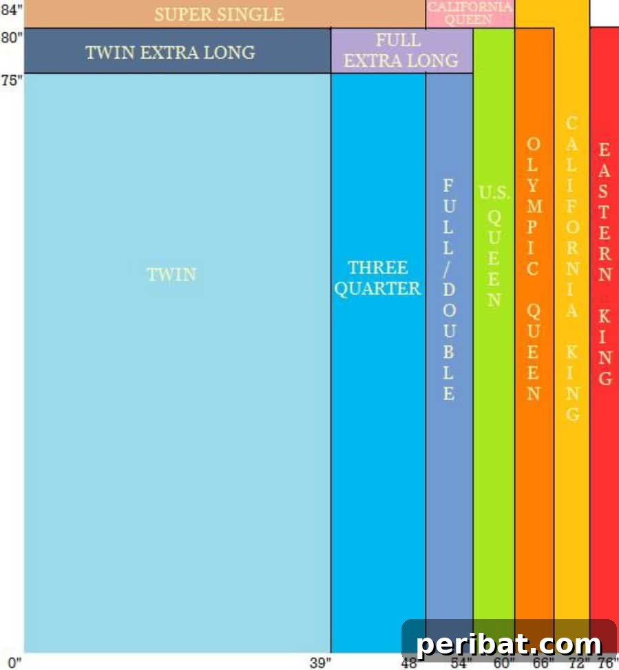 9. Bed sizes charts - 50 Amazingly Clever Cheat Sheets To Simplify Home Decorating Projects