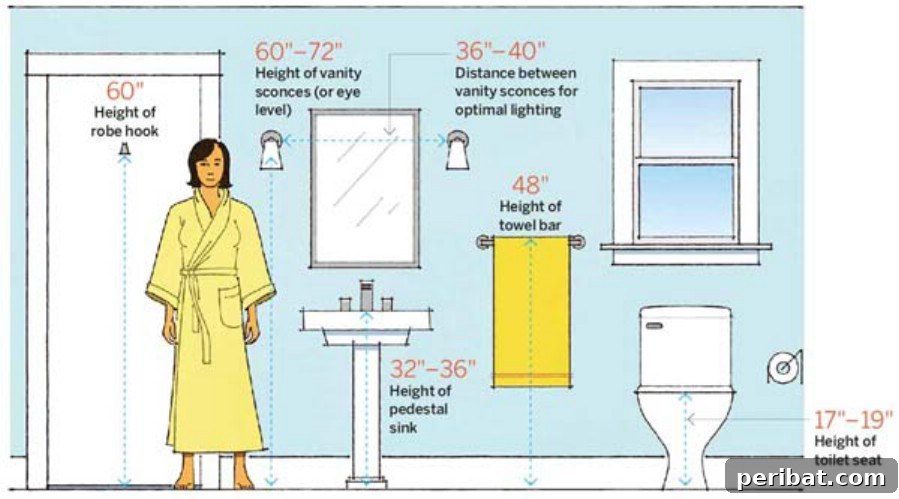 14. More helpful bathroom dimensions - 50 Amazingly Clever Cheat Sheets To Simplify Home Decorating Projects
