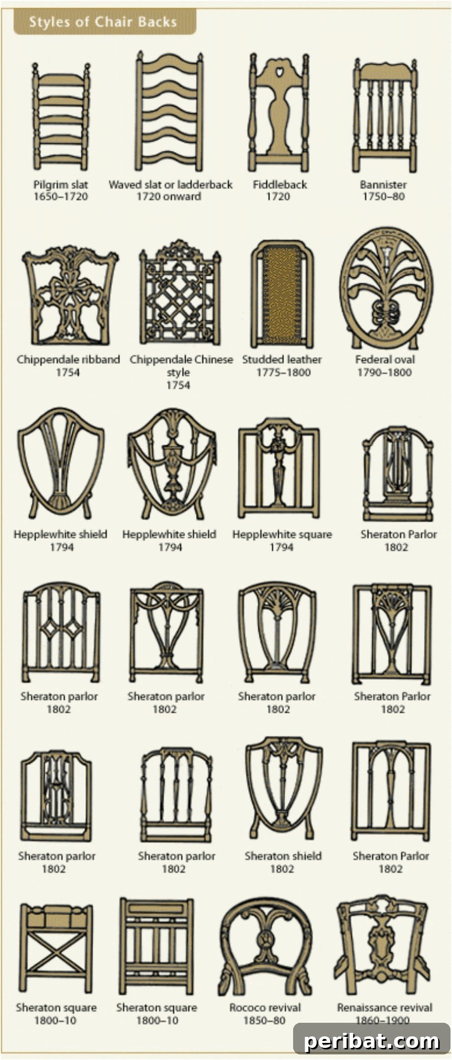 16. Discover the styles of chair backs - 50 Amazingly Clever Cheat Sheets To Simplify Home Decorating Projects