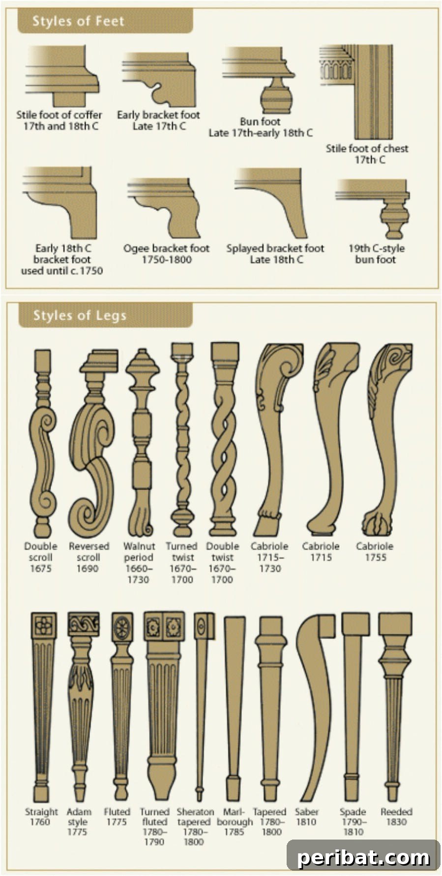 17. … And learn the styles of chair legs as well - 50 Amazingly Clever Cheat Sheets To Simplify Home Decorating Projects