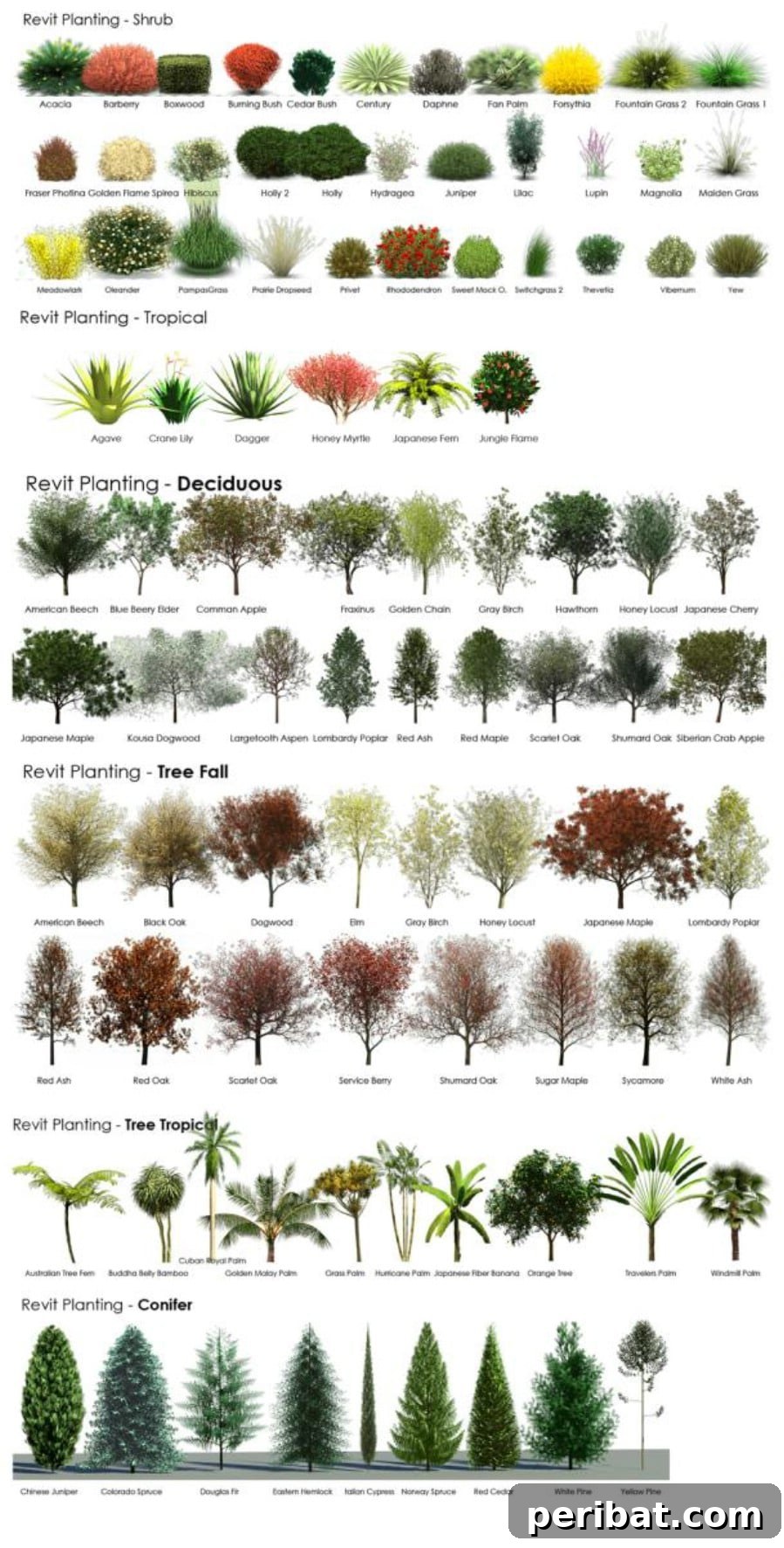 18. Check out this amazing tree and shrubbery guide - 50 Amazingly Clever Cheat Sheets To Simplify Home Decorating Projects