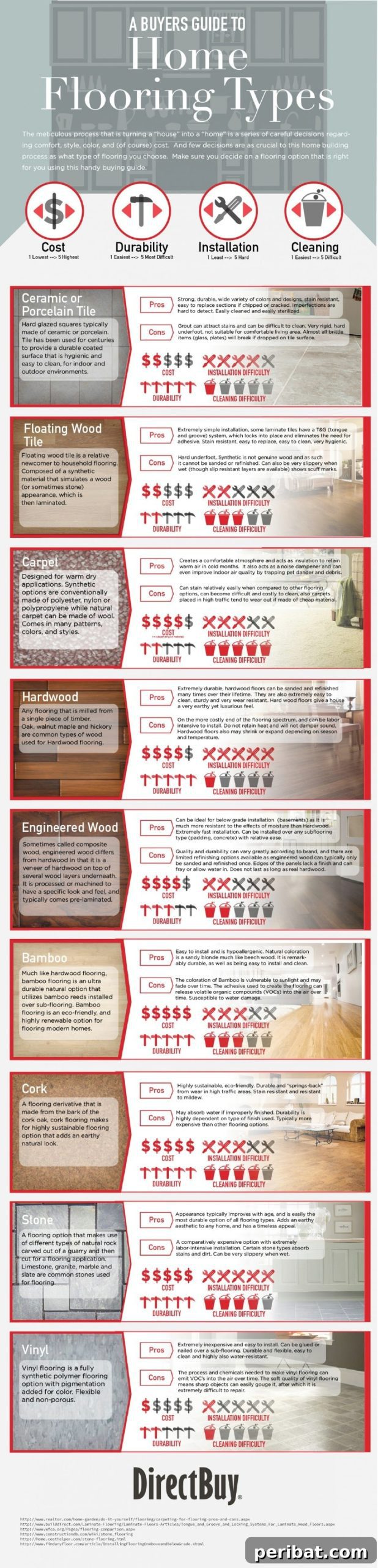 21. What type of flooring is best for your home? - 50 Amazingly Clever Cheat Sheets To Simplify Home Decorating Projects