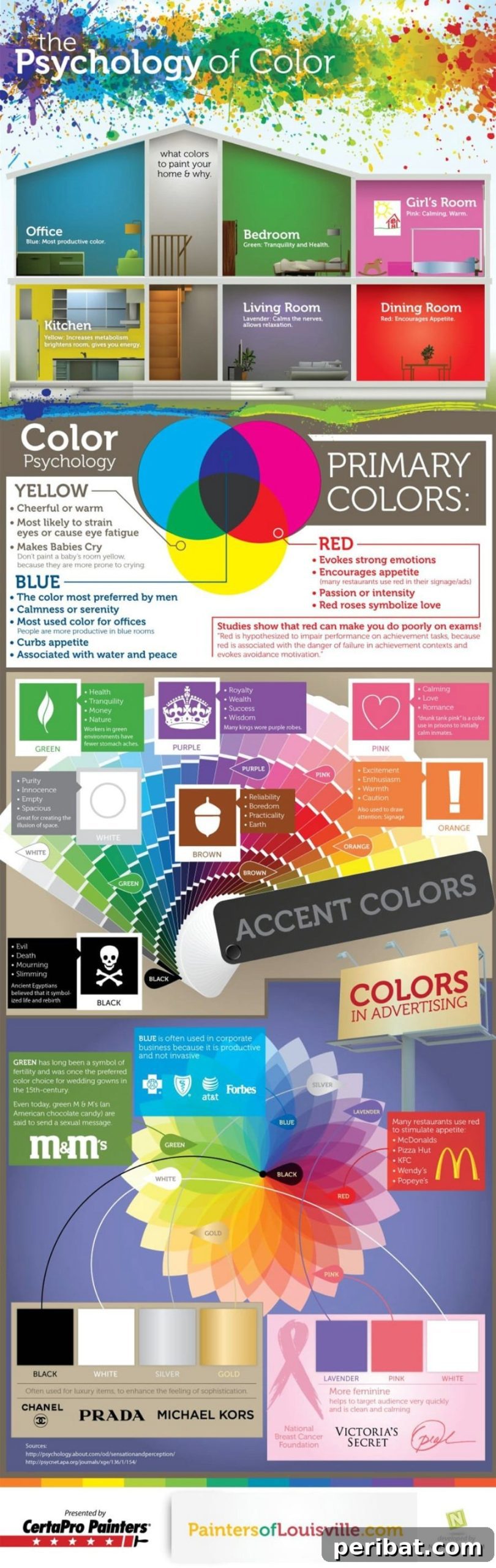 23. Discover color psychology - 50 Amazingly Clever Cheat Sheets To Simplify Home Decorating Projects