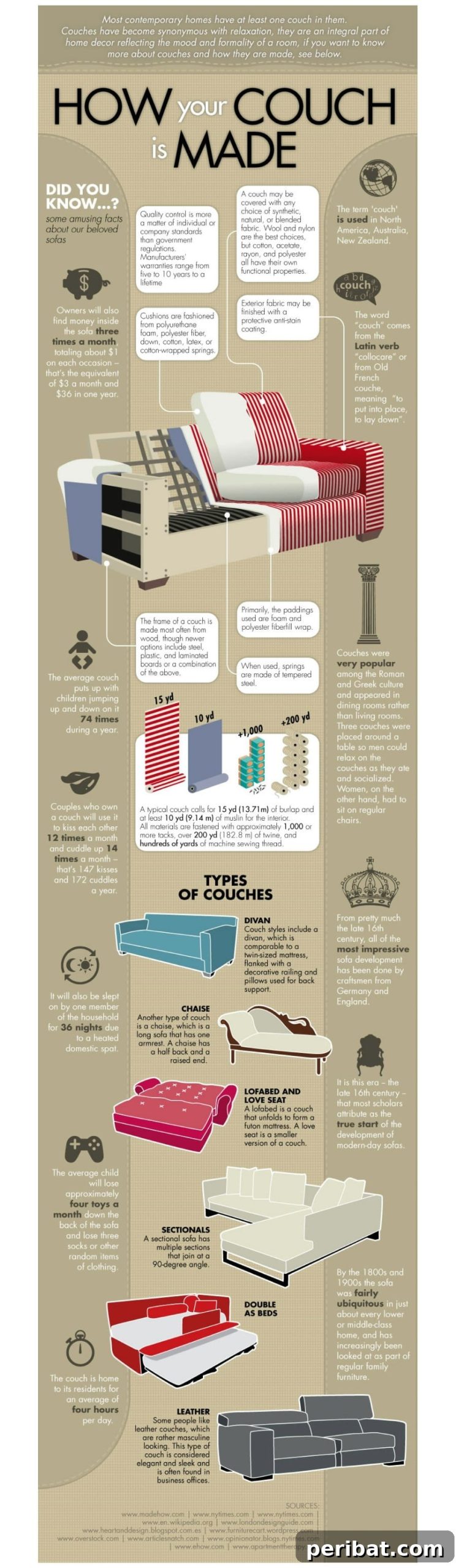 31. Learn how couches are made - 50 Amazingly Clever Cheat Sheets To Simplify Home Decorating Projects