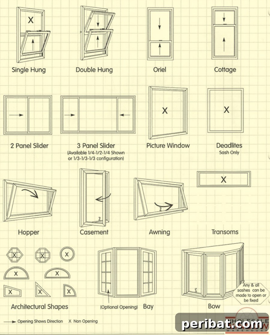 33. Decide on what style of window you want - 50 Amazingly Clever Cheat Sheets To Simplify Home Decorating Projects