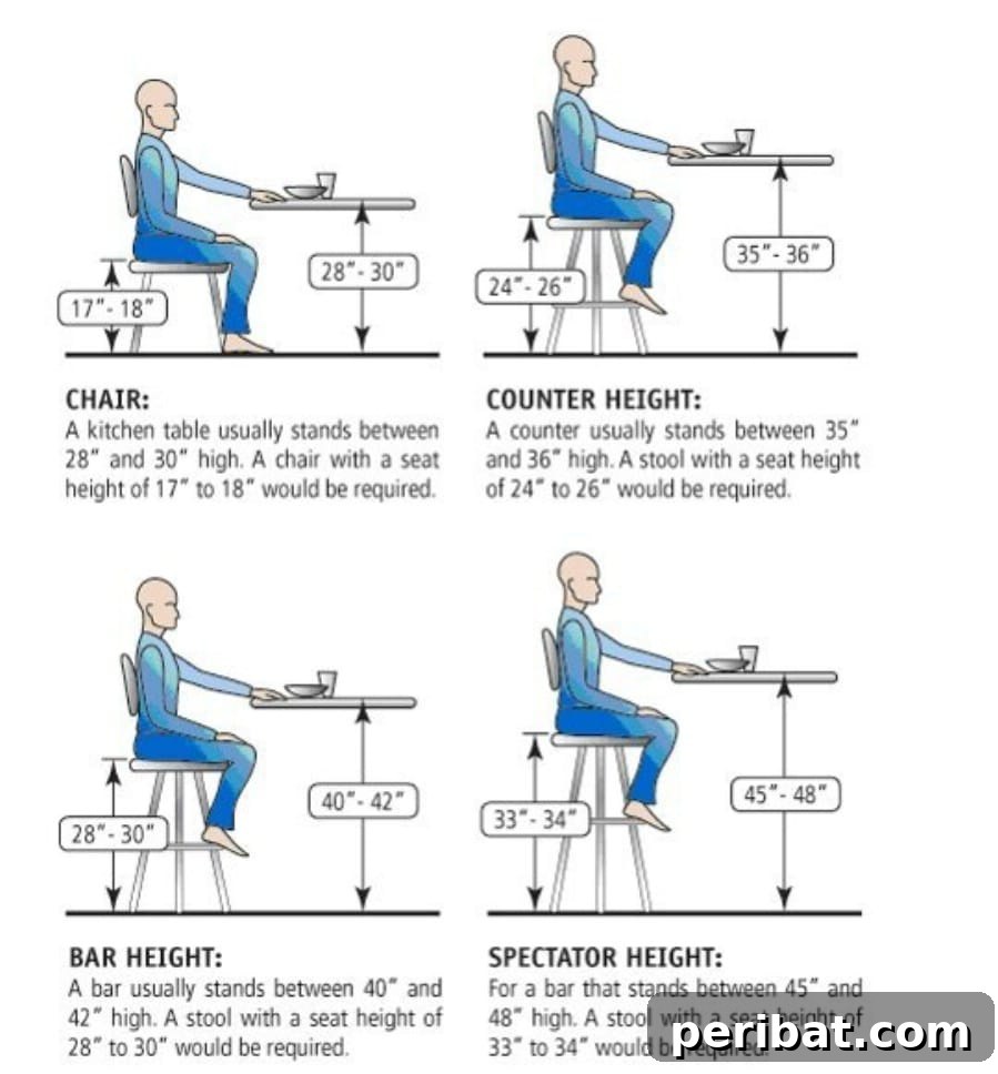 35. Keep your barstools and kitchen chairs ergonomic too - 50 Amazingly Clever Cheat Sheets To Simplify Home Decorating Projects