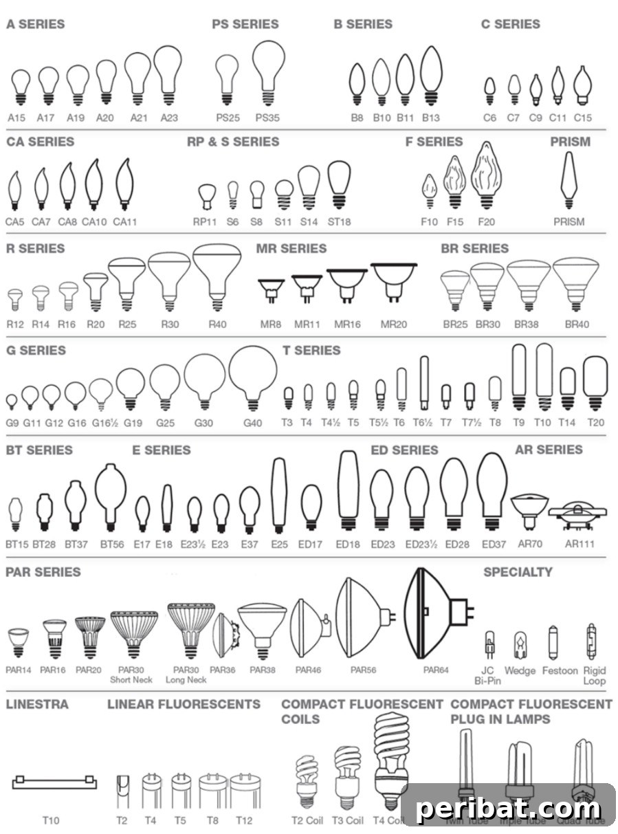 37. Make light bulb shopping a cinch - 50 Amazingly Clever Cheat Sheets To Simplify Home Decorating Projects