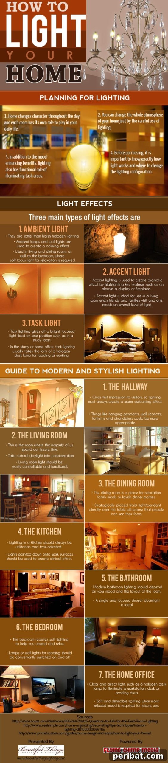 38. Figure out the best lighting for your home - 50 Amazingly Clever Cheat Sheets To Simplify Home Decorating Projects