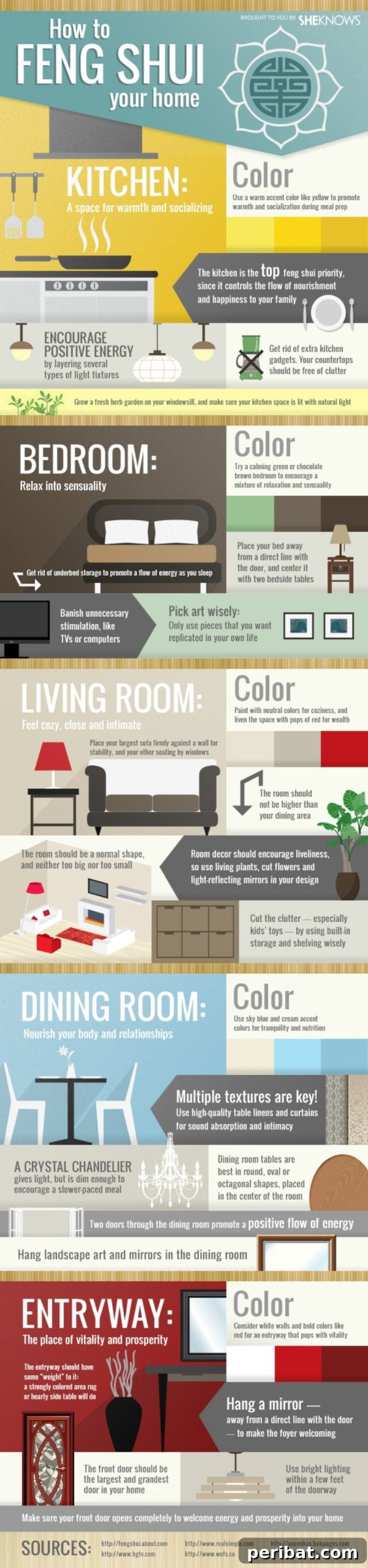 42. How to Feng Shui Your Home - 50 Amazingly Clever Cheat Sheets To Simplify Home Decorating Projects