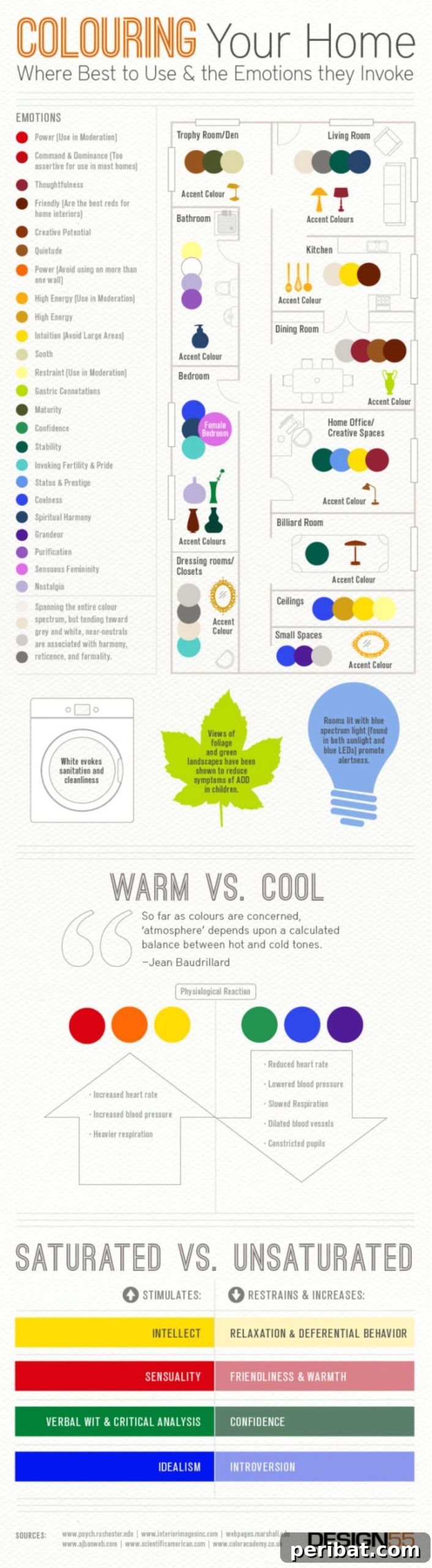 45. Coloring Your Home - Color Emotional Meanings - 50 Amazingly Clever Cheat Sheets To Simplify Home Decorating Projects