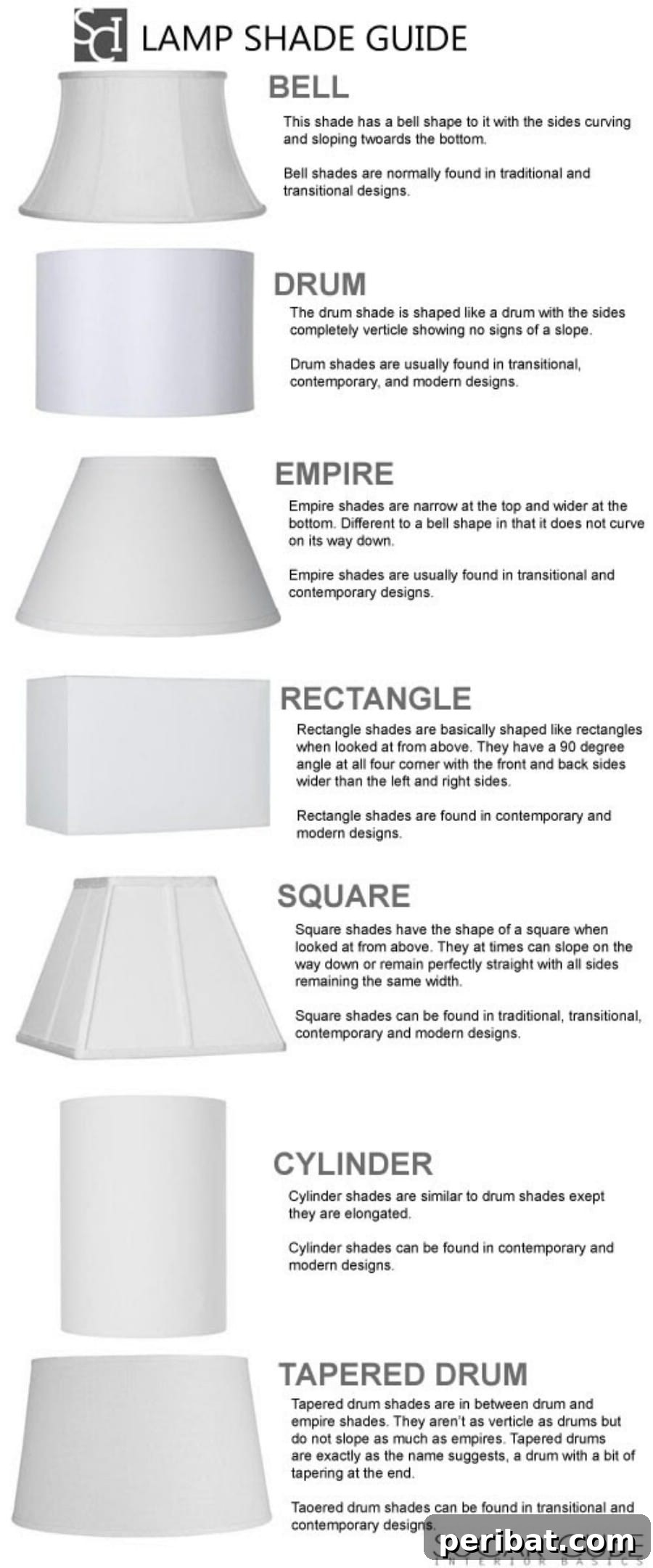 46. Learn your lampshades - 50 Amazingly Clever Cheat Sheets To Simplify Home Decorating Projects