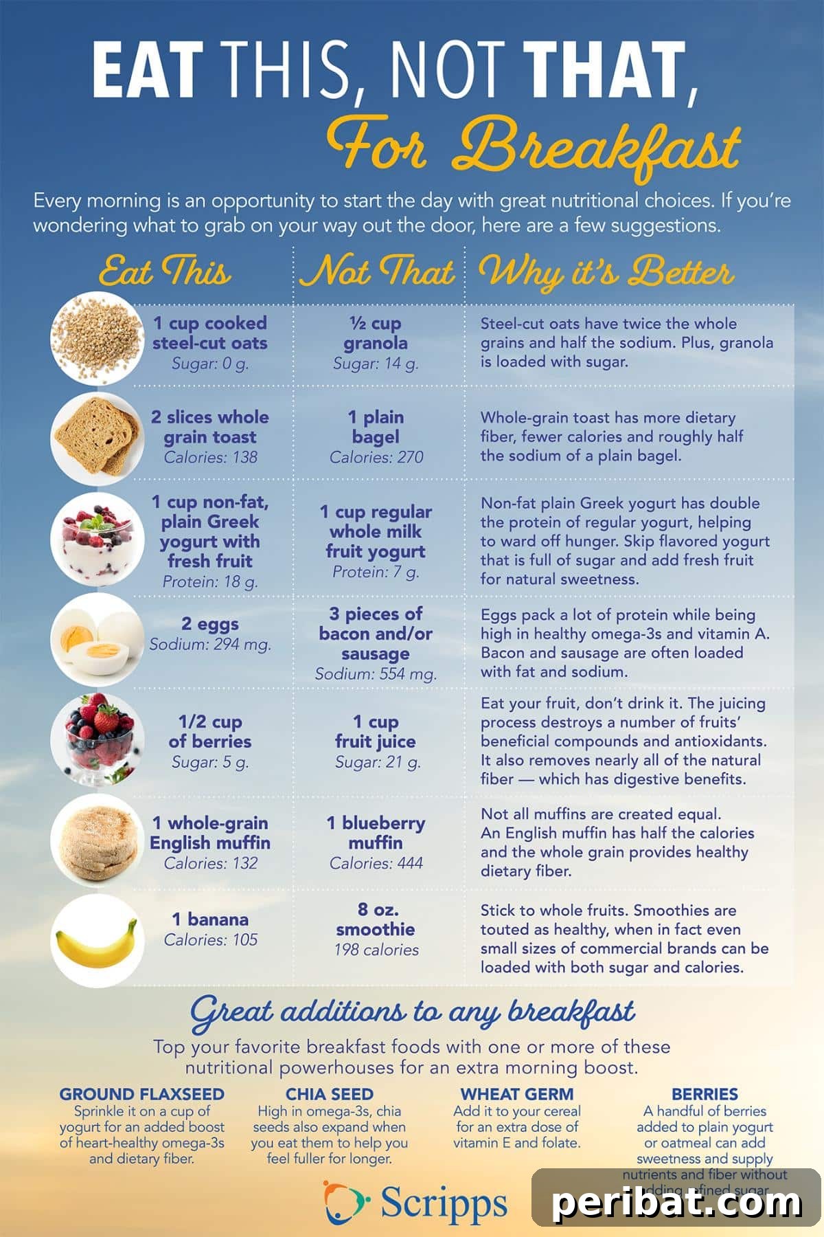 Breakfast? Have this, not That sheet
