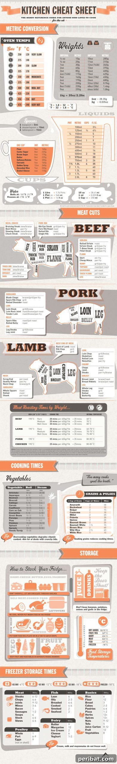 The Great Kitchen Cheat Sheet
