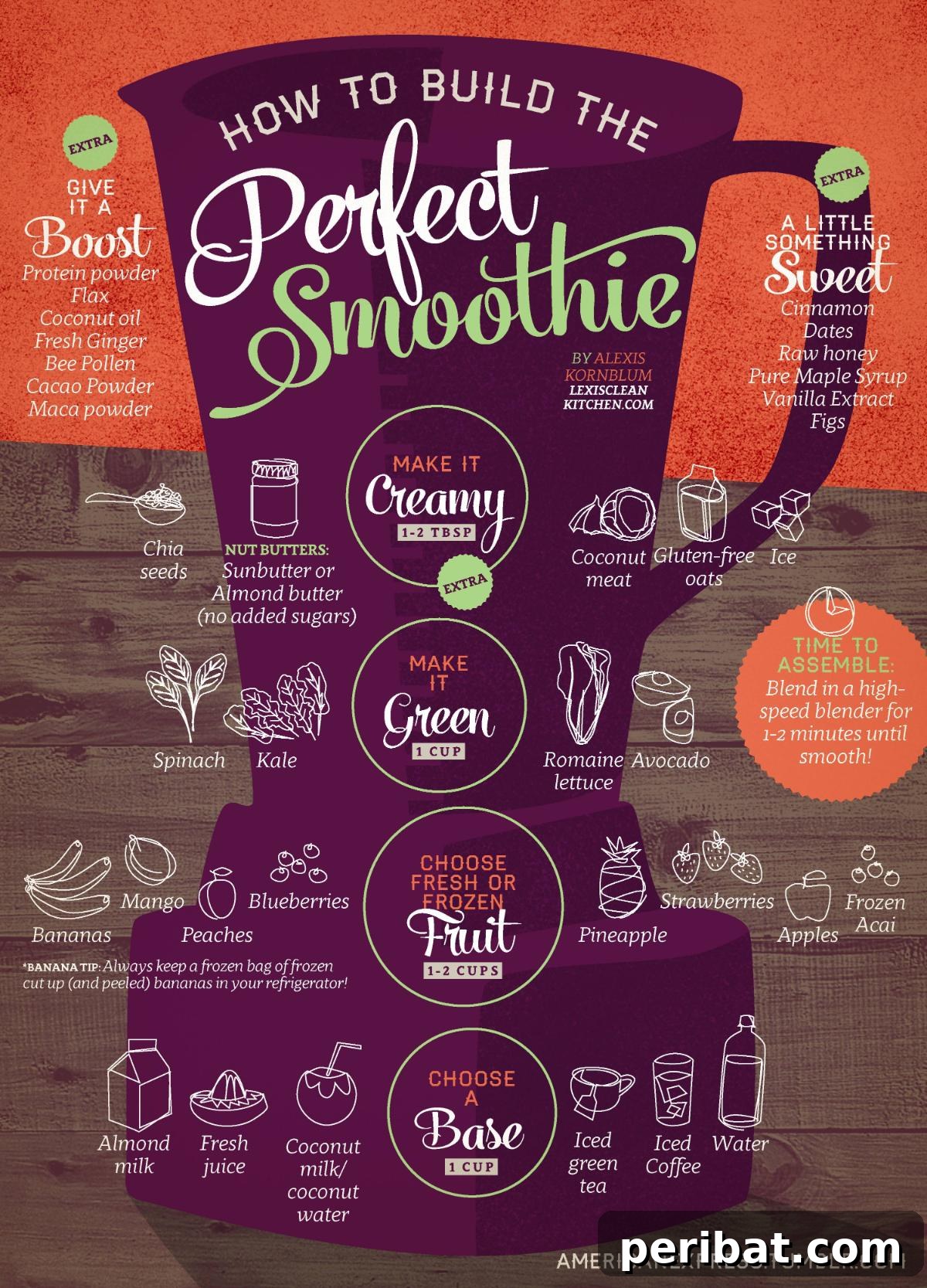 Smoothie guide