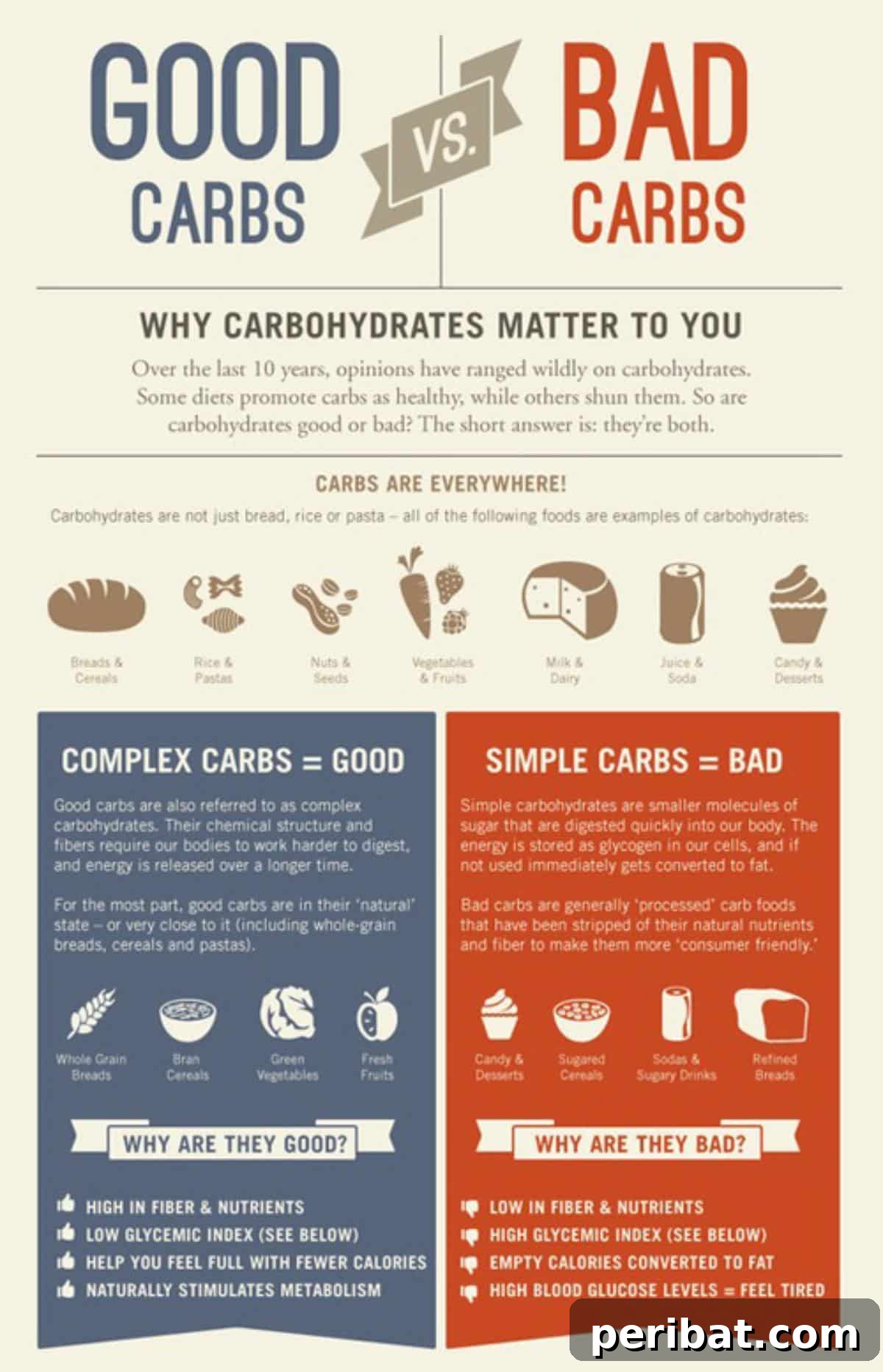 All about the Carbs guide