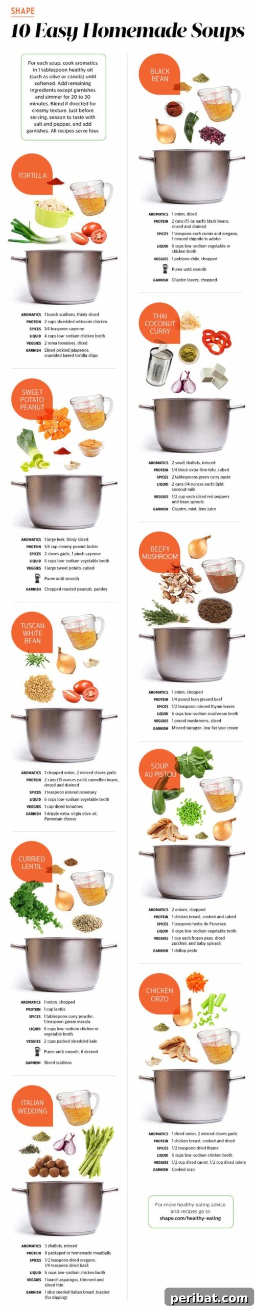 10 easy homemade soups guide