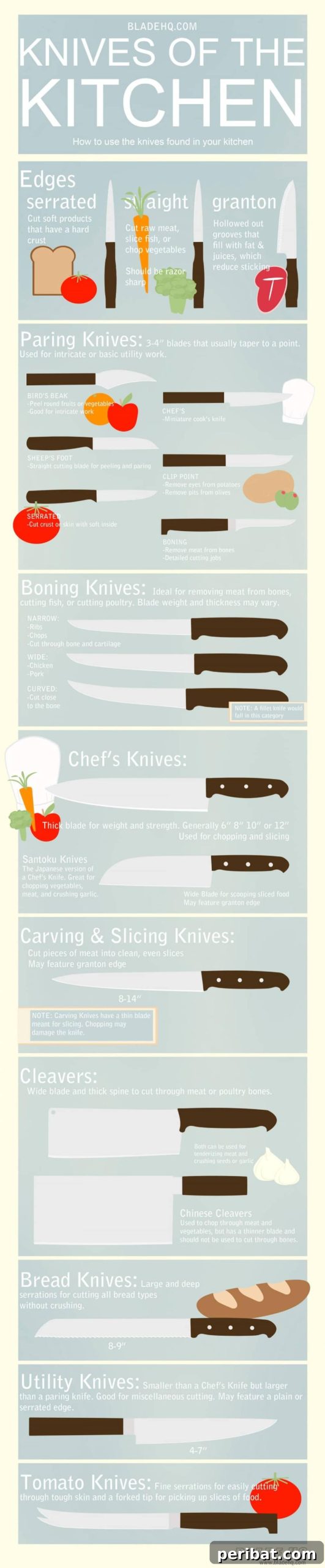 Kitchen Knives guide