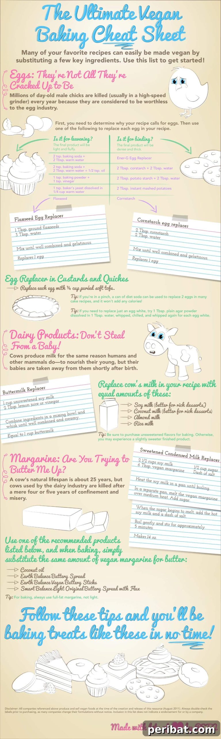 Vegan Baking Substitutions sheet
