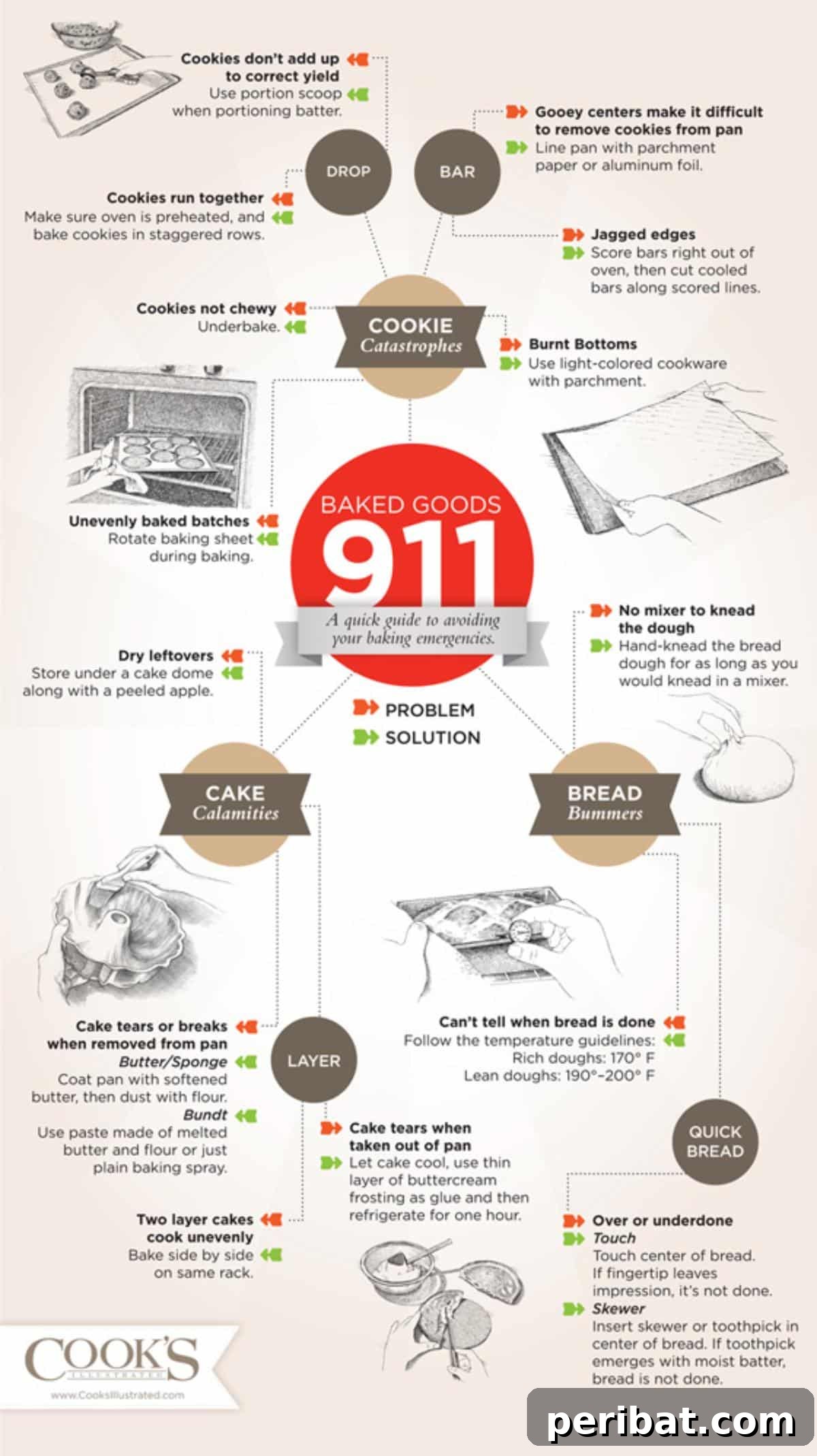 Baking Emergencies sheet