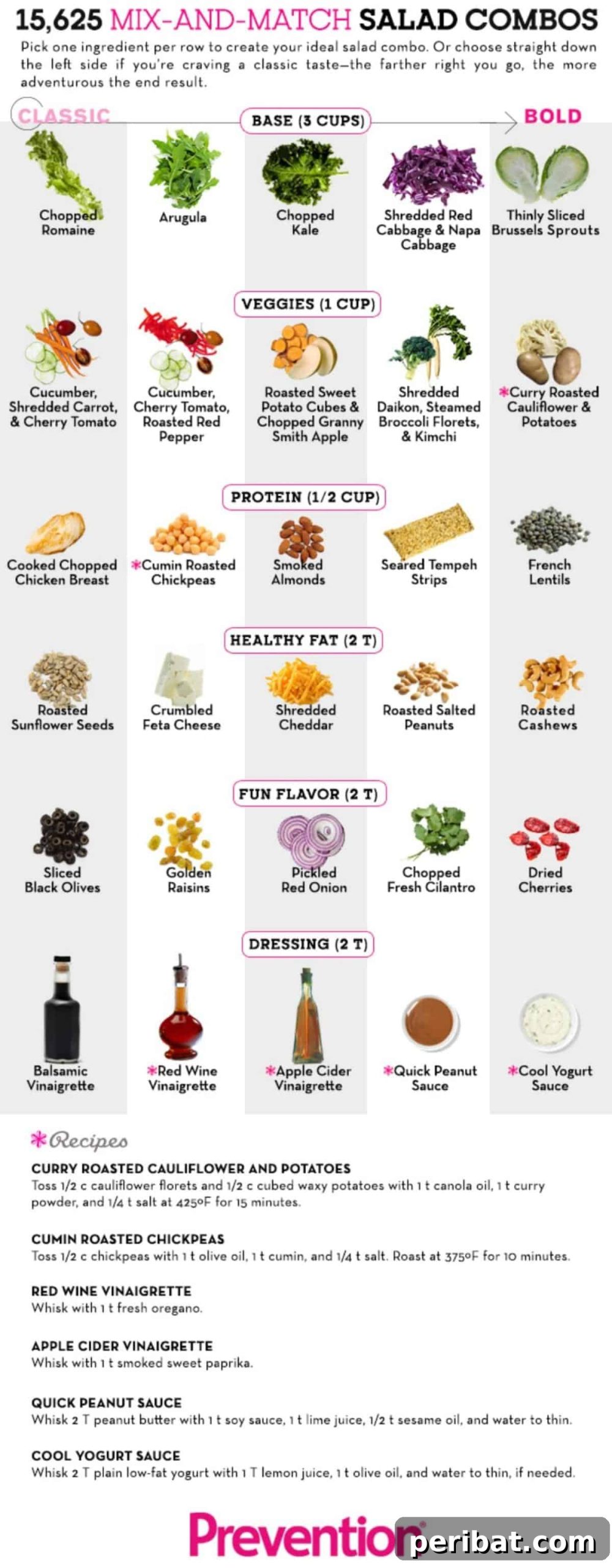 Mix and Match Salad guide