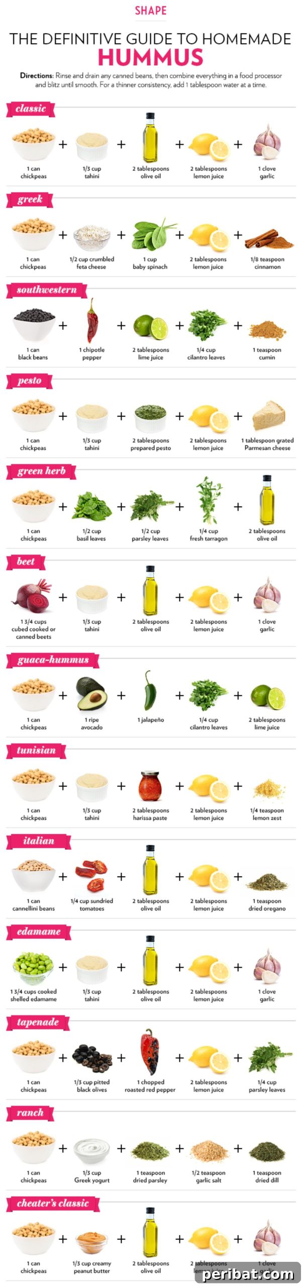 Hummus guide