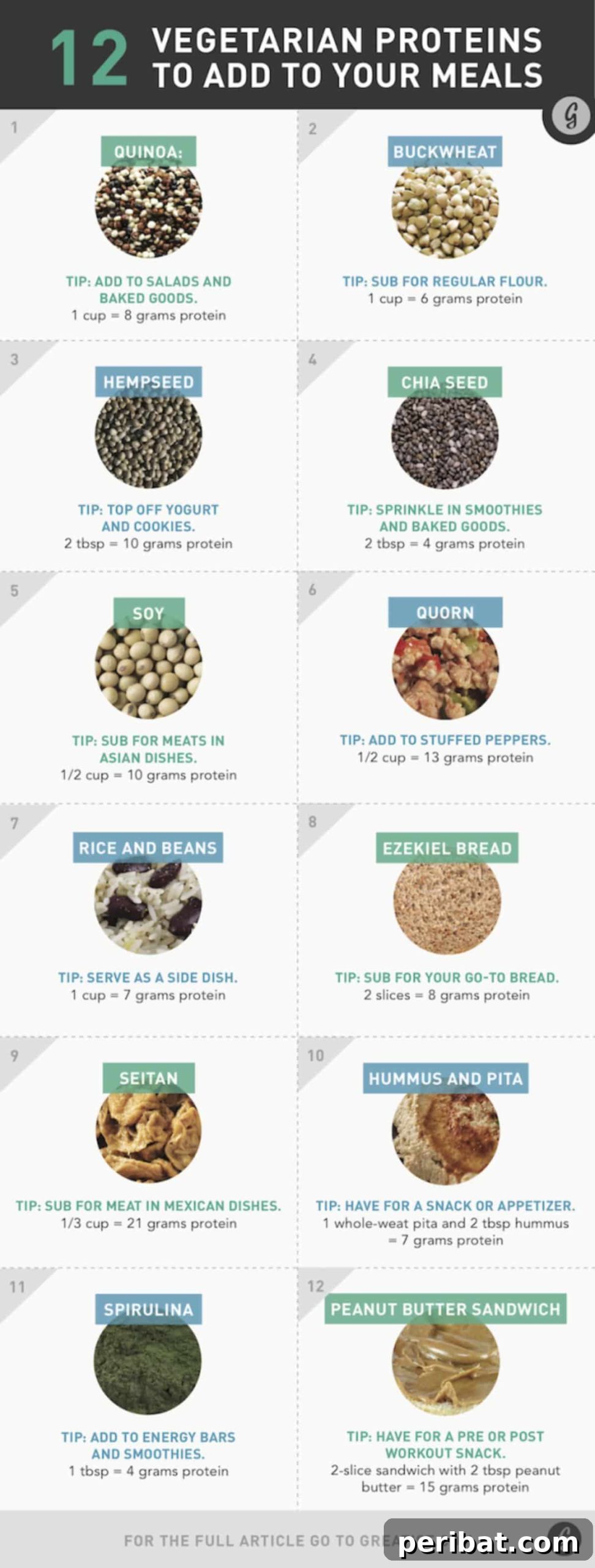 Vegetarian protein guide