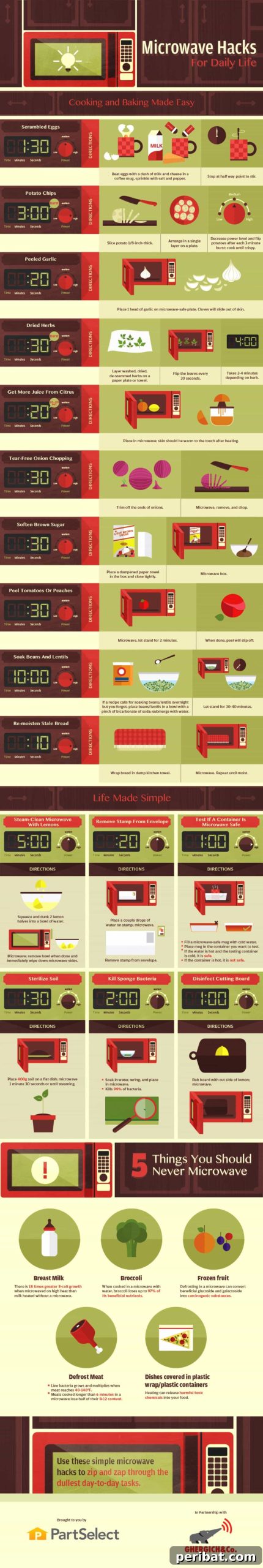 Microwave Hacks sheet