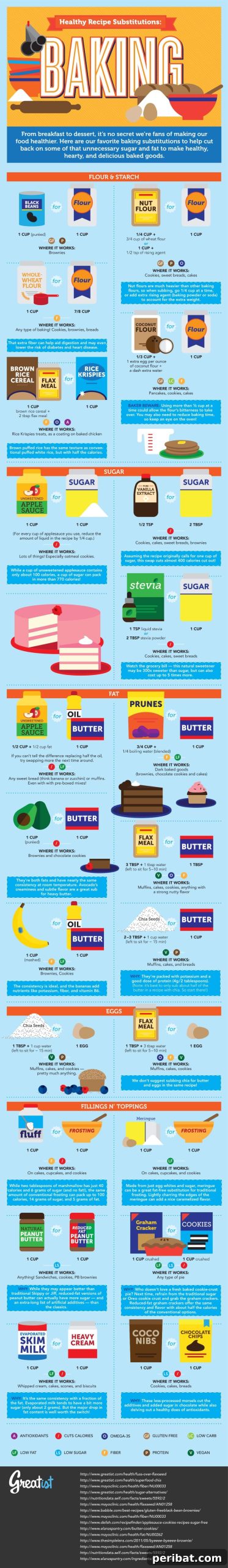 Healthy Baking Substitutions sheet