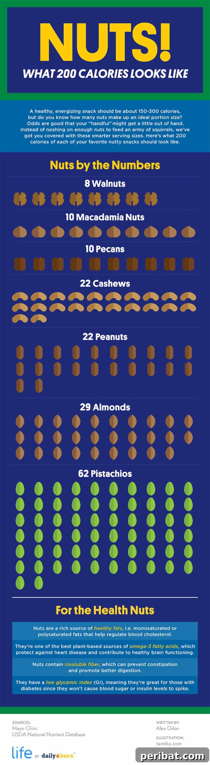 Nutritious Nuts sheet
