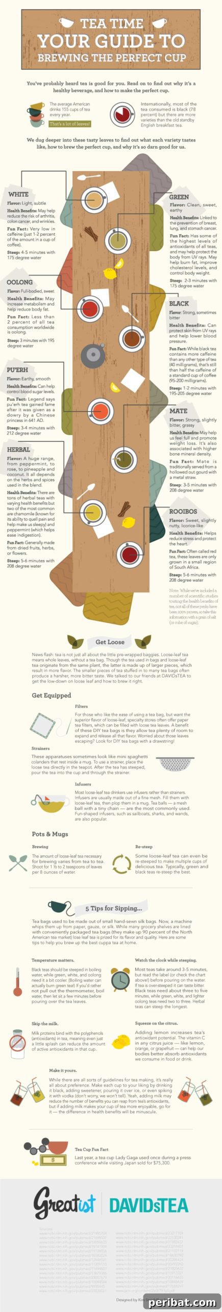 Tea time guide