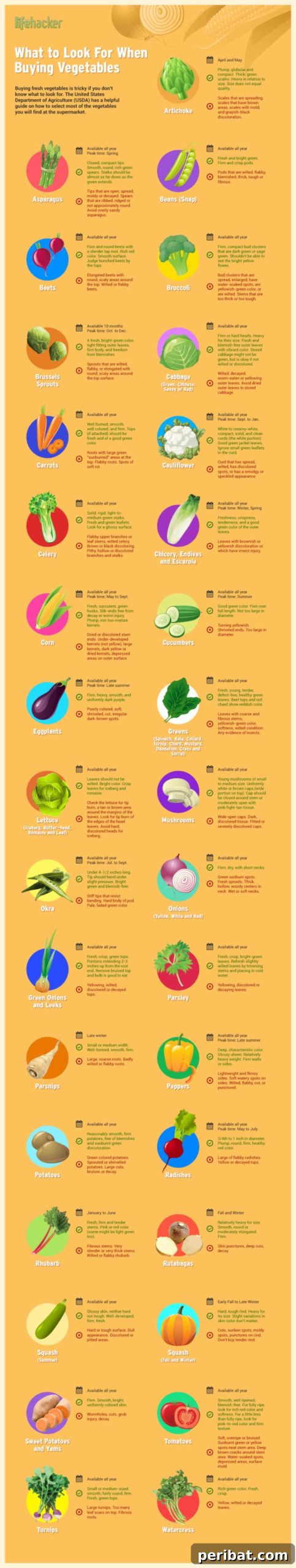 Vegetables guide