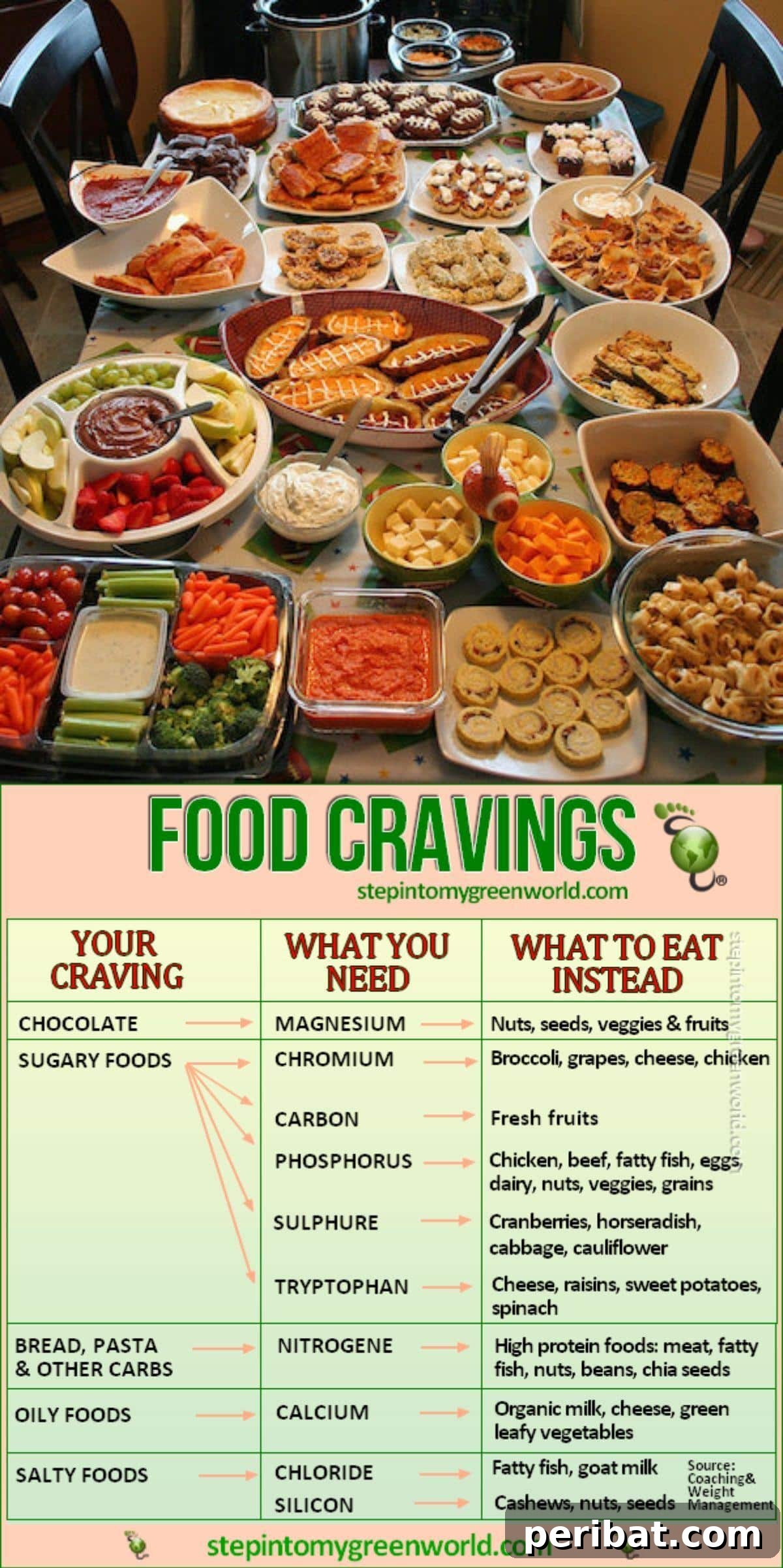 The Guide to Food Cravings