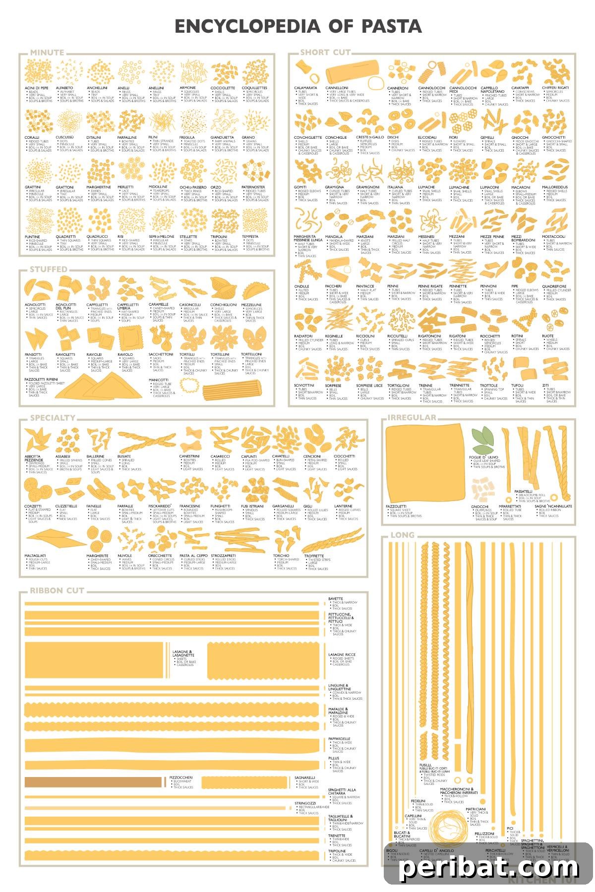 Pasta Encyclopediasheet