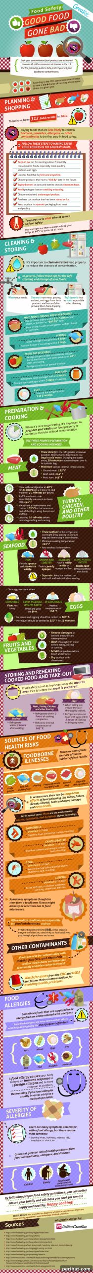 Food Safety sheet