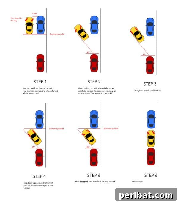 250 Smart Life Hacks to Simplify Your Life 95 Parallel parking hack using car mirrors