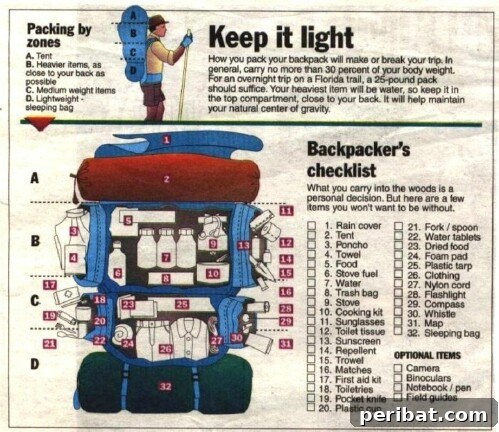 55+ Ultimate Camping Hacks to Master the Wilderness 21 A visual backpack checklist ensures you pack all necessary hiking and camping essentials.