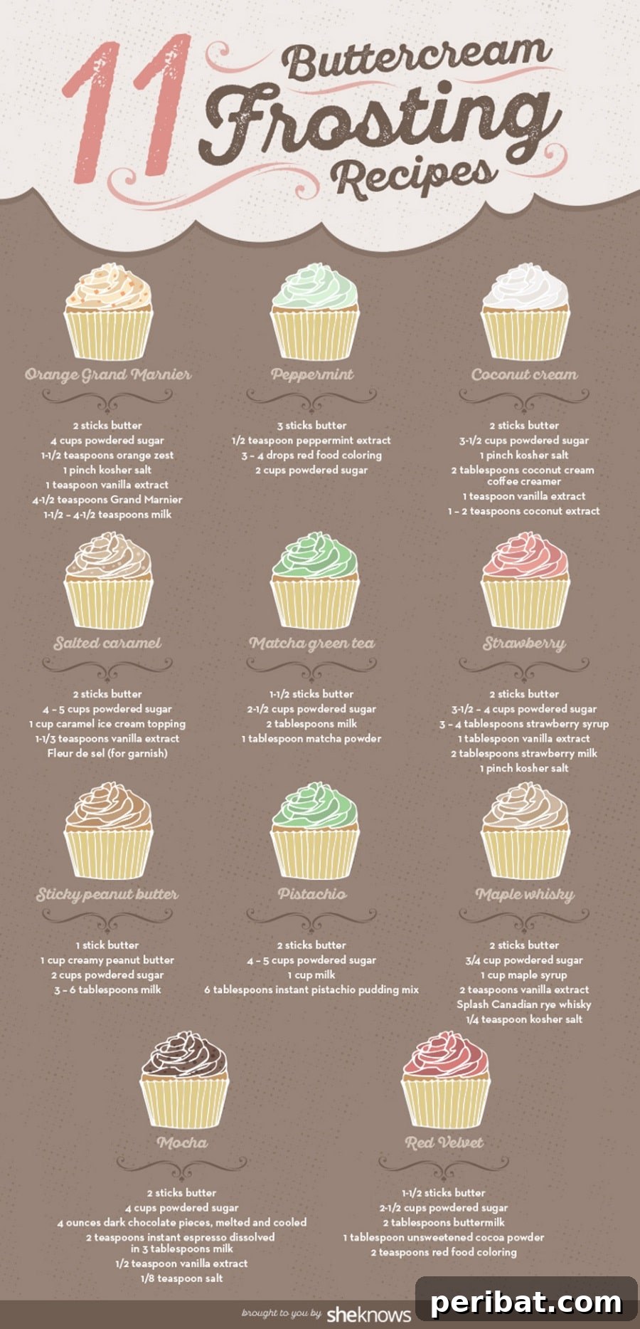 Master Professional Cooking: 60 Essential Visual Charts 11 Buttercream frosting recipes guide