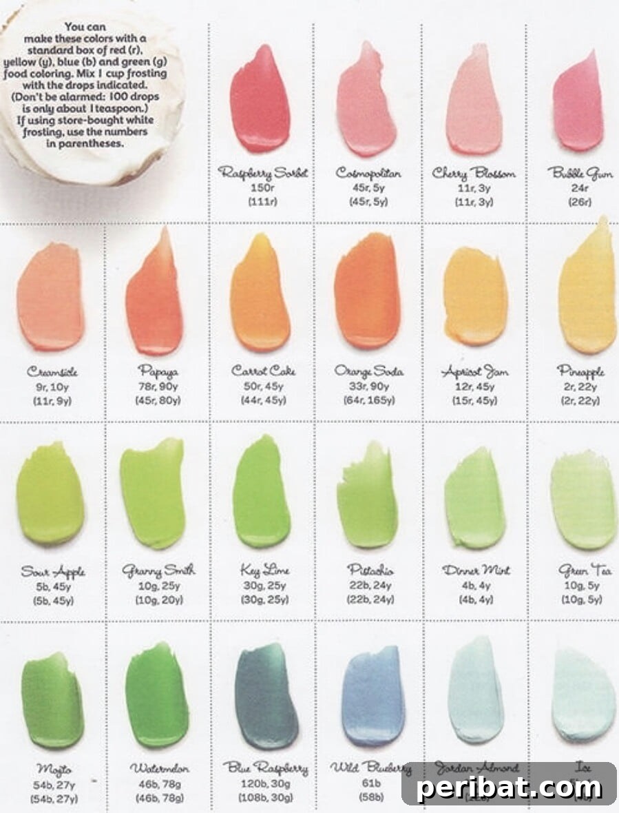 Master Professional Cooking: 60 Essential Visual Charts 13 Frosting color chart for mixing custom hues