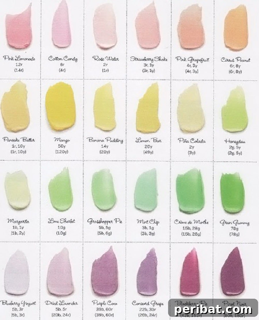 Master Professional Cooking: 60 Essential Visual Charts 14 Frosting color chart for mixing custom hues