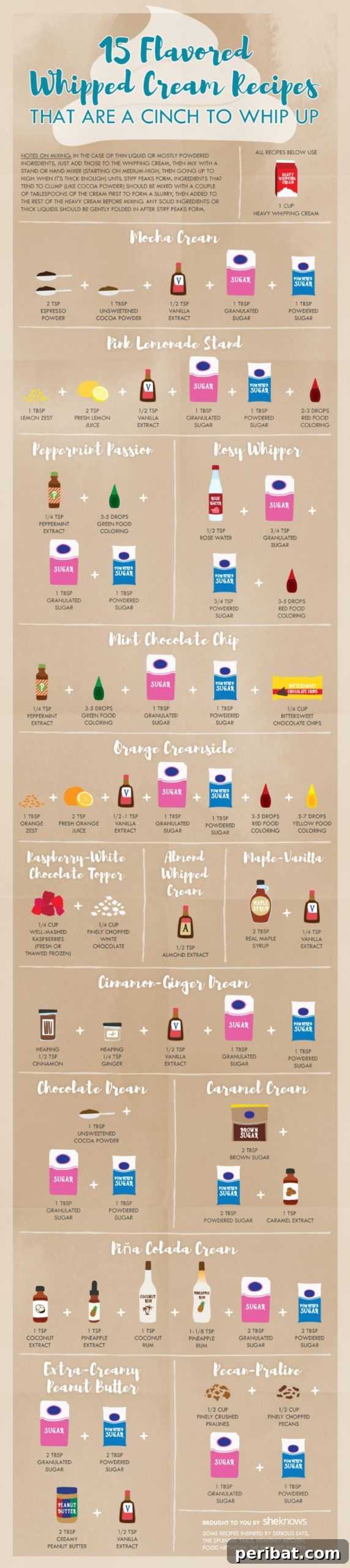 Master Professional Cooking: 60 Essential Visual Charts 15 Flavored whipped cream recipes chart