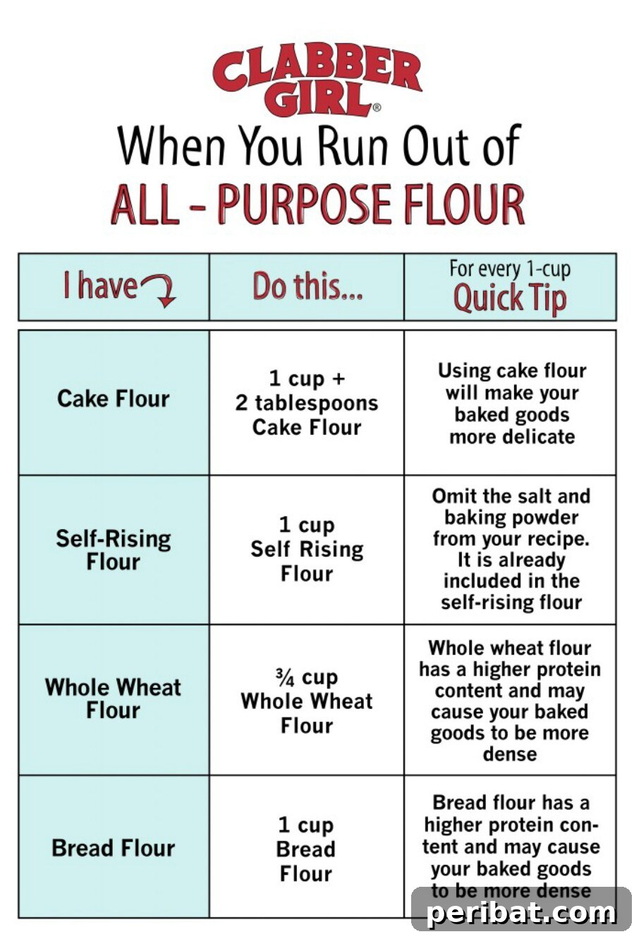 Master Professional Cooking: 60 Essential Visual Charts 17 Types of flour guide with applications