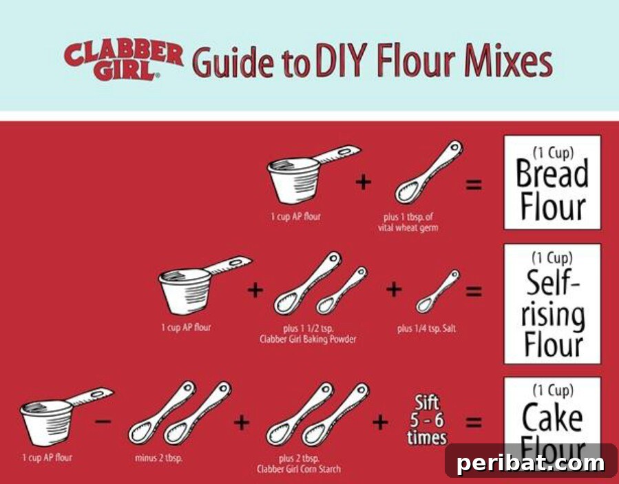 Master Professional Cooking: 60 Essential Visual Charts 19 Flour measurements and substitutions