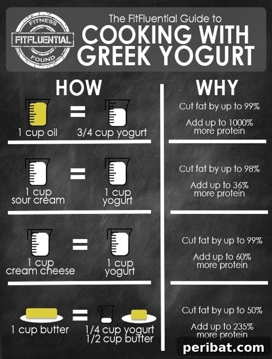 Master Professional Cooking: 60 Essential Visual Charts 20 How to substitute Greek yogurt in baking for healthier recipes