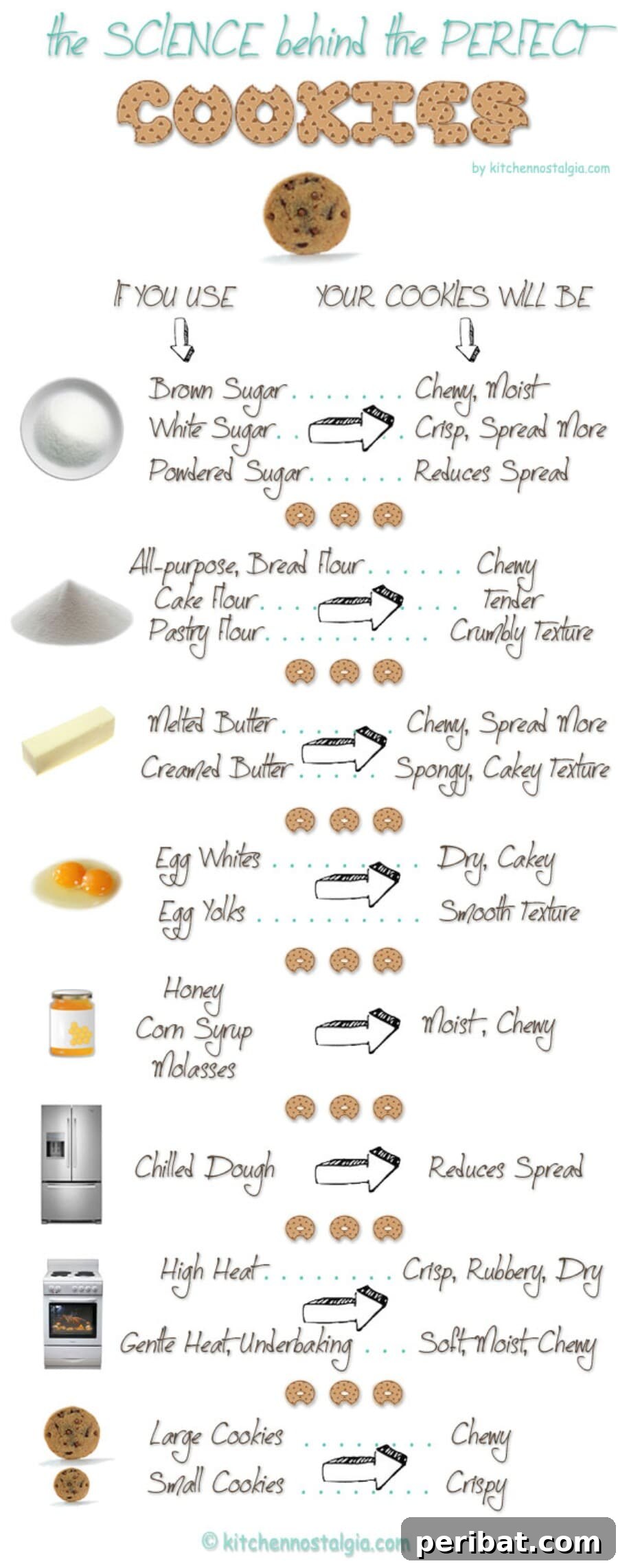 Master Professional Cooking: 60 Essential Visual Charts 23 Guide to achieving perfect chewy or crisp chocolate chip cookies