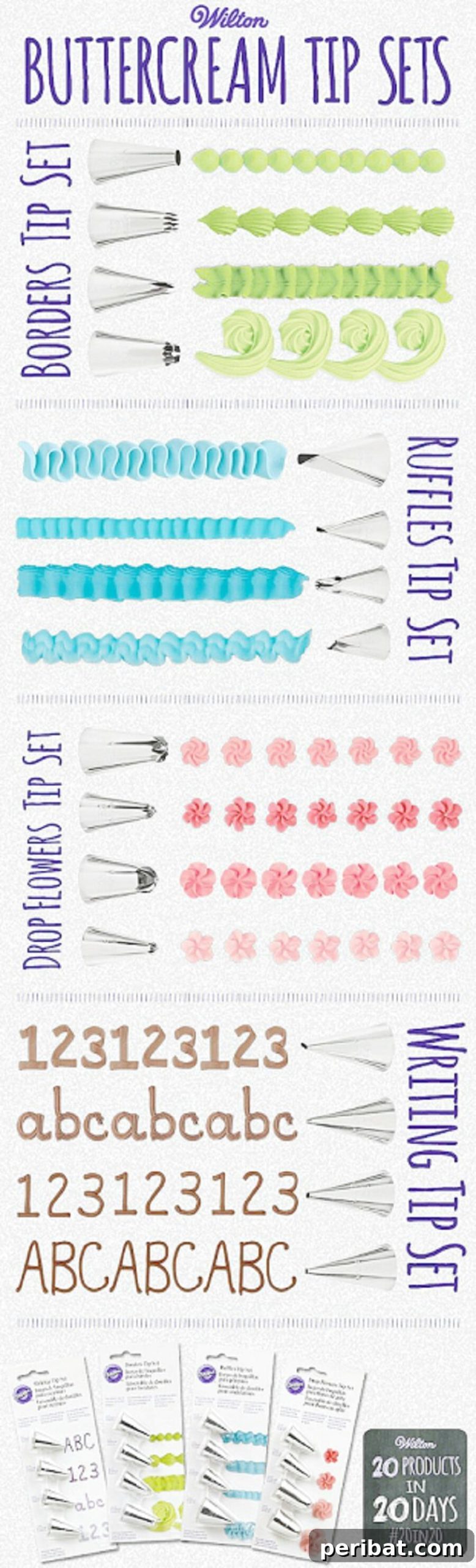Master Professional Cooking: 60 Essential Visual Charts 26 Comprehensive guide to buttercream decorating tip sets