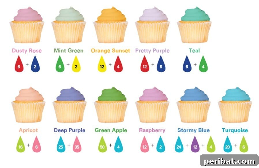 Master Professional Cooking: 60 Essential Visual Charts 27 Another great frosting color mixing guide