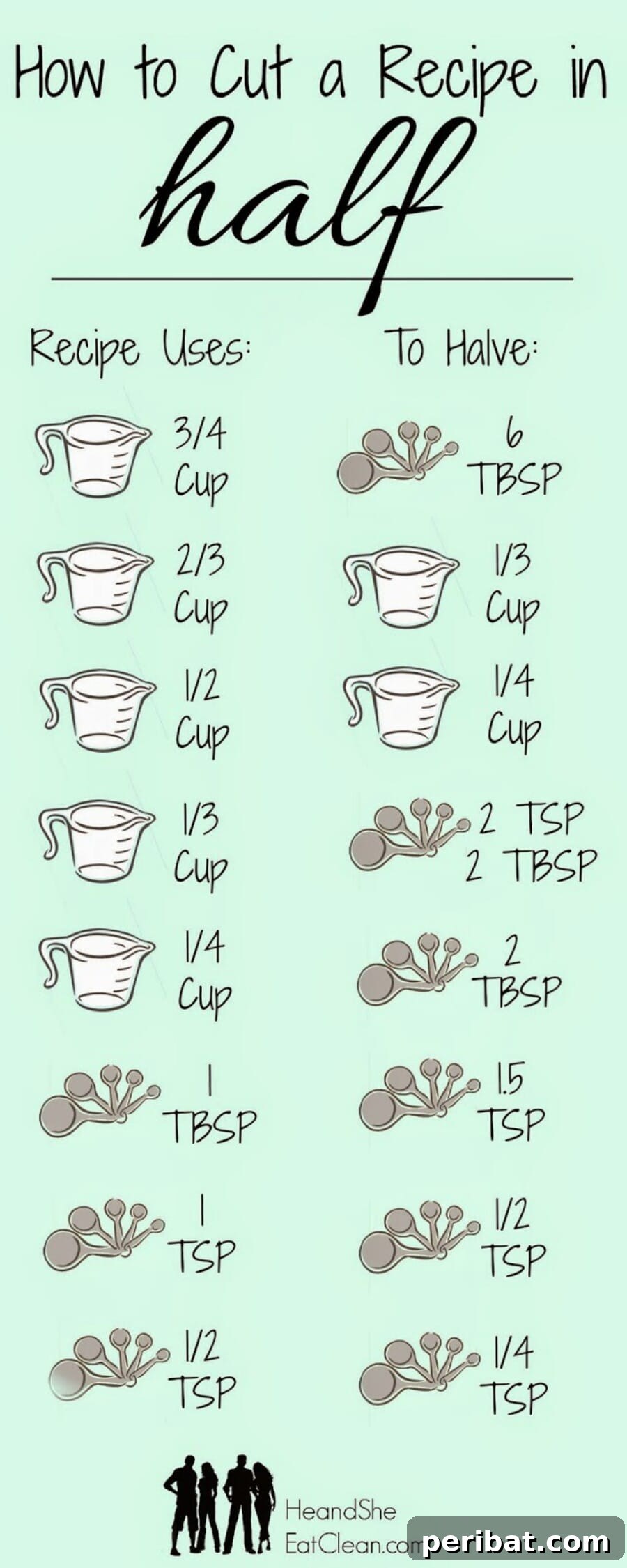 Master Professional Cooking: 60 Essential Visual Charts 28 Simple guide to splitting a recipe in half