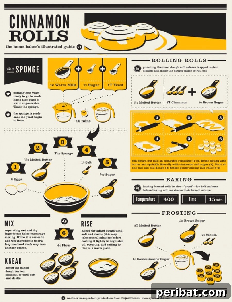 Master Professional Cooking: 60 Essential Visual Charts 33 Illustrated guide to baking delicious cinnamon rolls