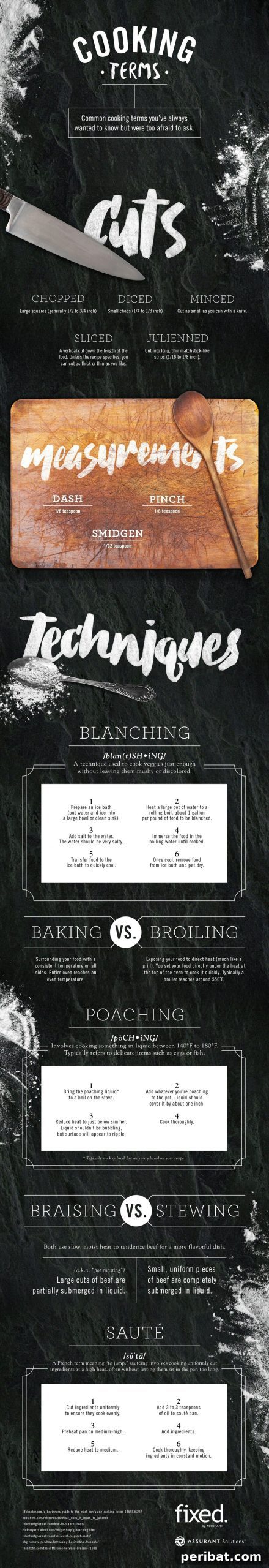 Master Professional Cooking: 60 Essential Visual Charts 35 Infographic explaining the technical differences between cooking terms like dash and pinch